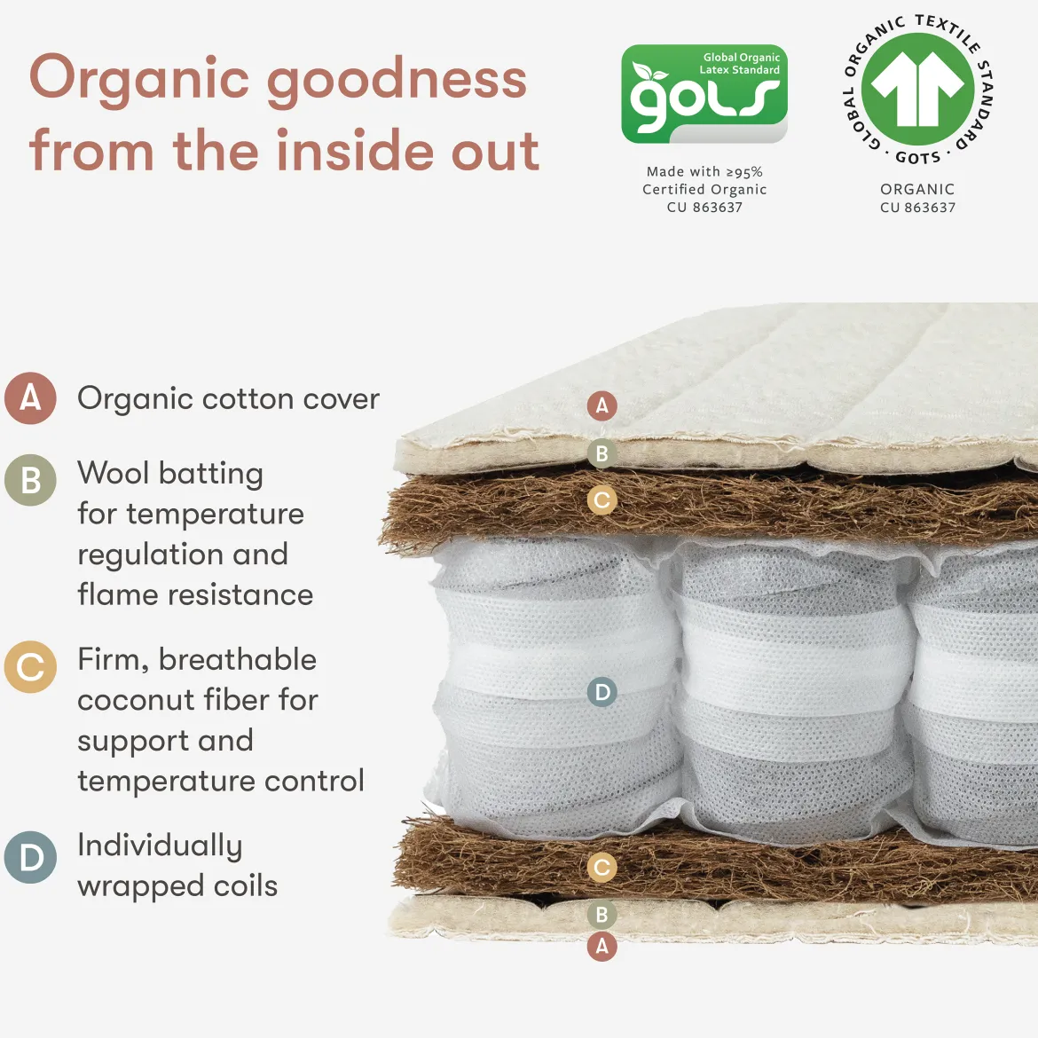 babyletto x Avocado Mini Crib Size Organic Mattress