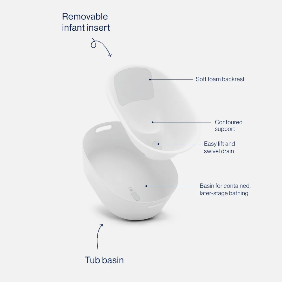 Bathtime Full Kit - Tub & Accessories