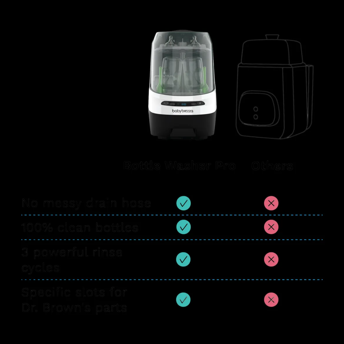 Bottle Washer Pro