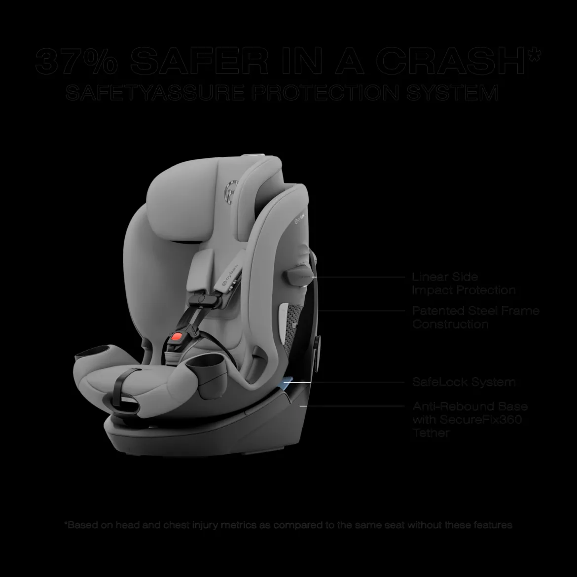 Callisto G 360 Select Rotating All-in-One Convertible Car Seat