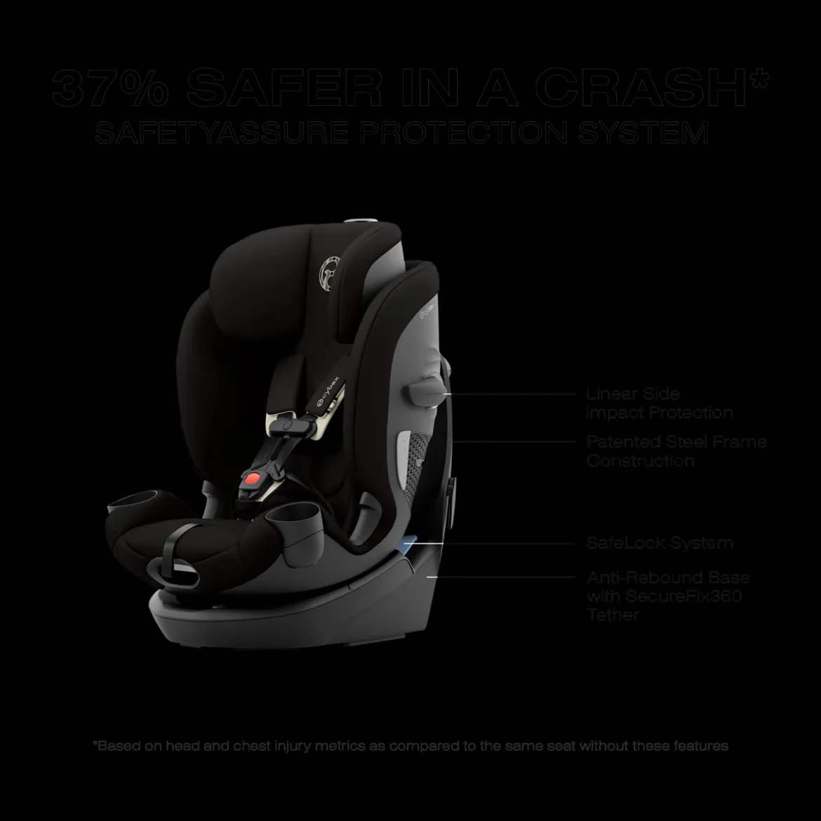 Callisto G 360 Select Rotating All-in-One Convertible Car Seat