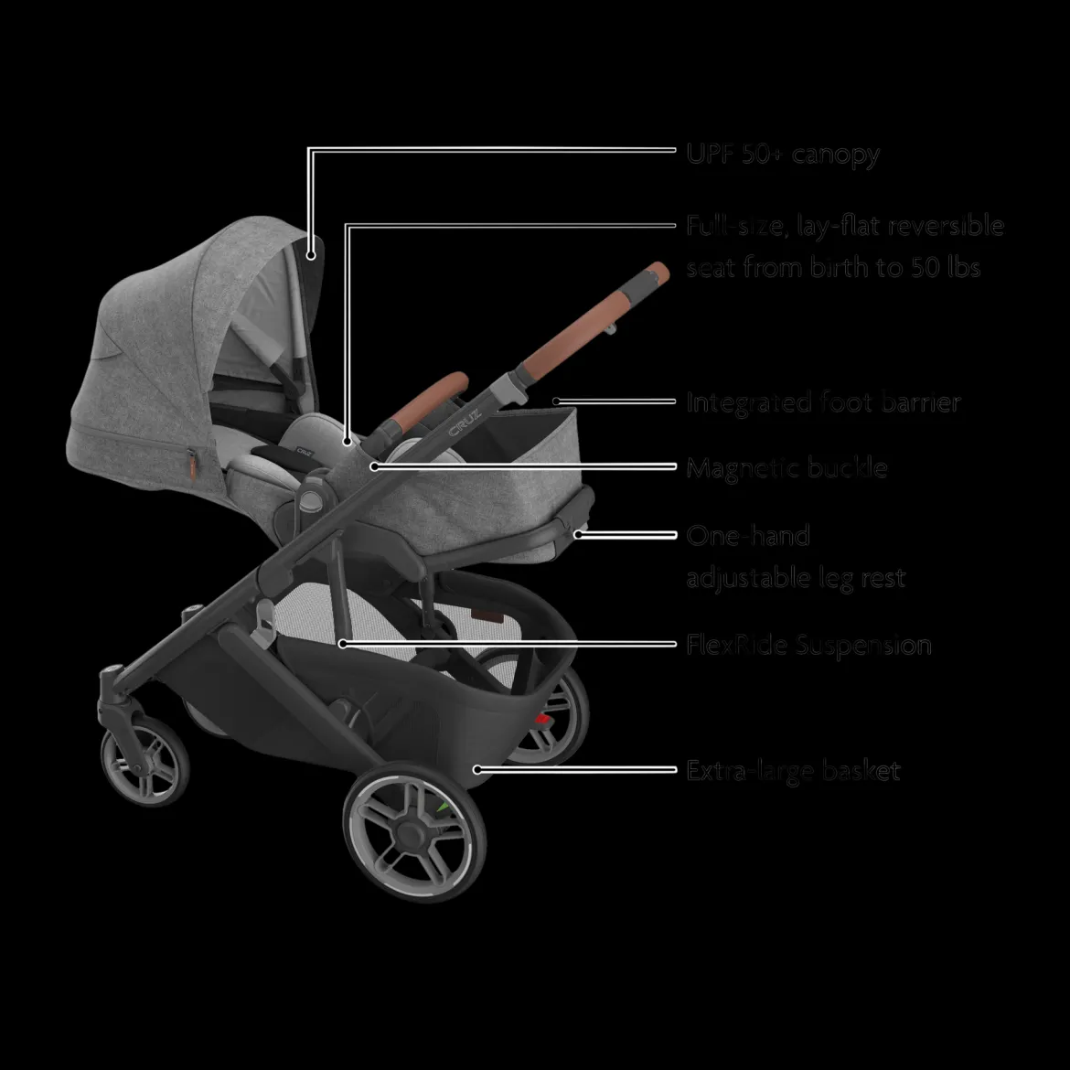 Cruz V3 Stroller & Bassinet V3 Bundle