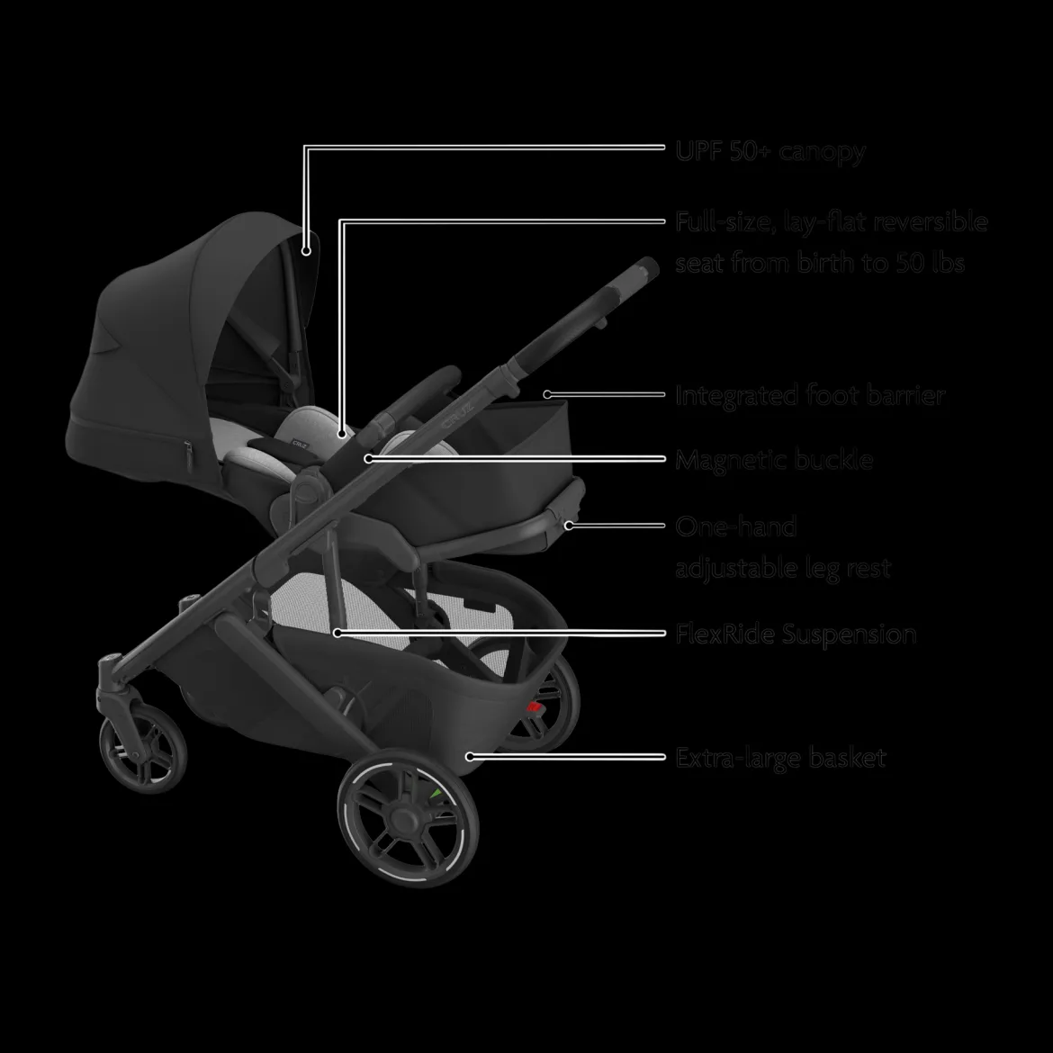 Cruz V3 Stroller & Bassinet V3 Bundle