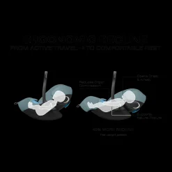 Gazelle S Stroller + Cloud G Pro Travel System
