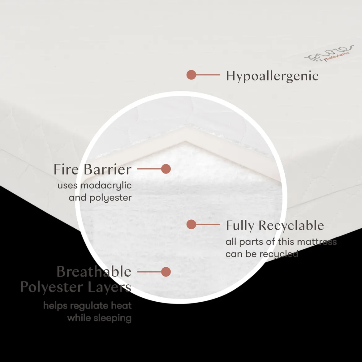 Midi Crib Size Pure Core Mattress