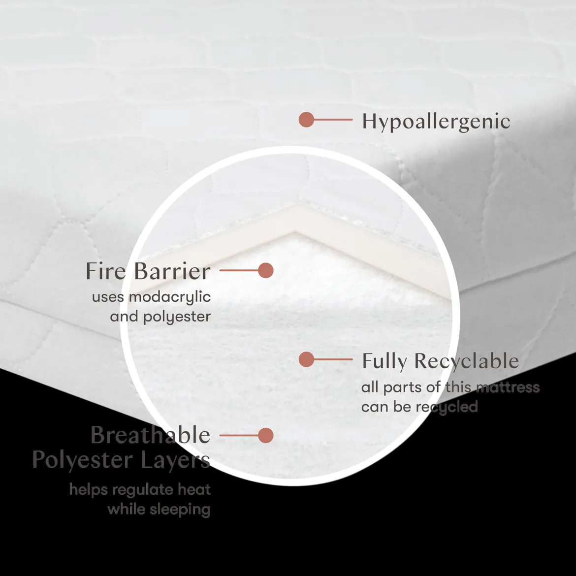 Mini Crib Size Pure Core Mattress with Hybrid Waterproof Cover