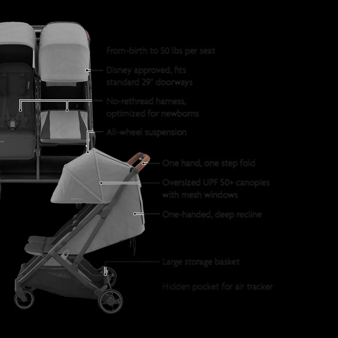Minu Duo Stroller