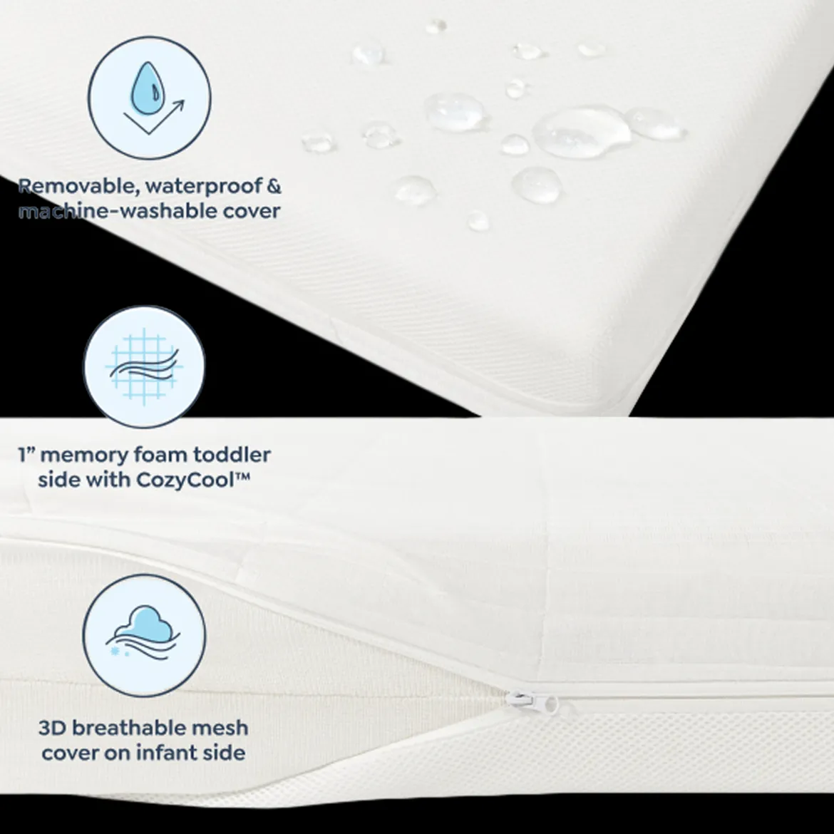 Premium 2-Stage Breathable Crib Mattress