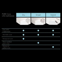 Pure Core Crib Mattress With Dry Waterproof Cover