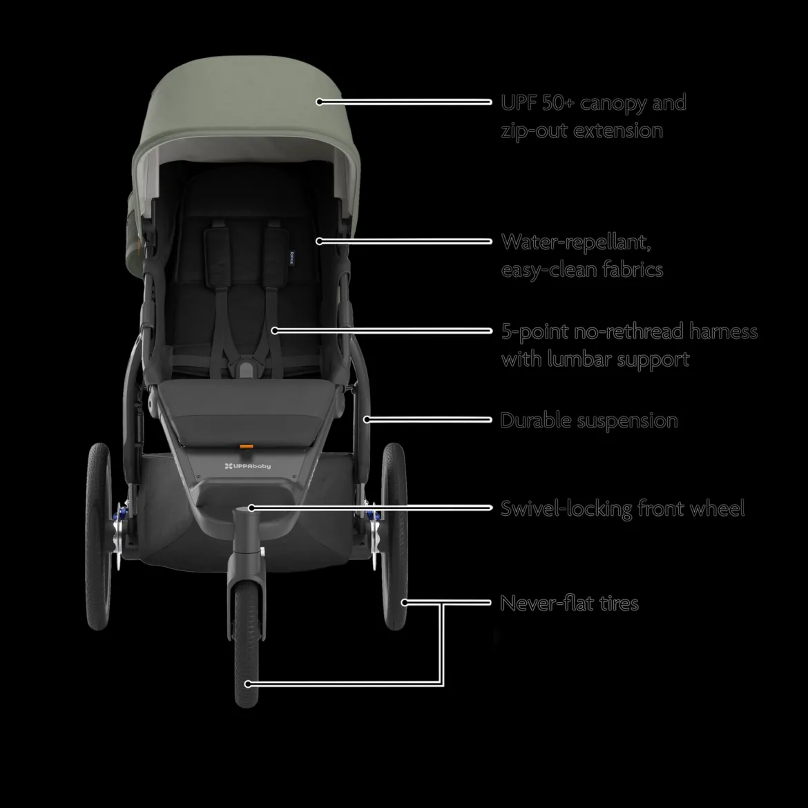 Ridge V2 Stroller