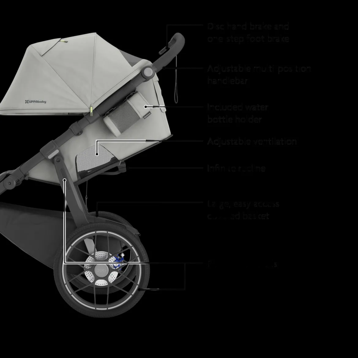 Ridge V2 Stroller