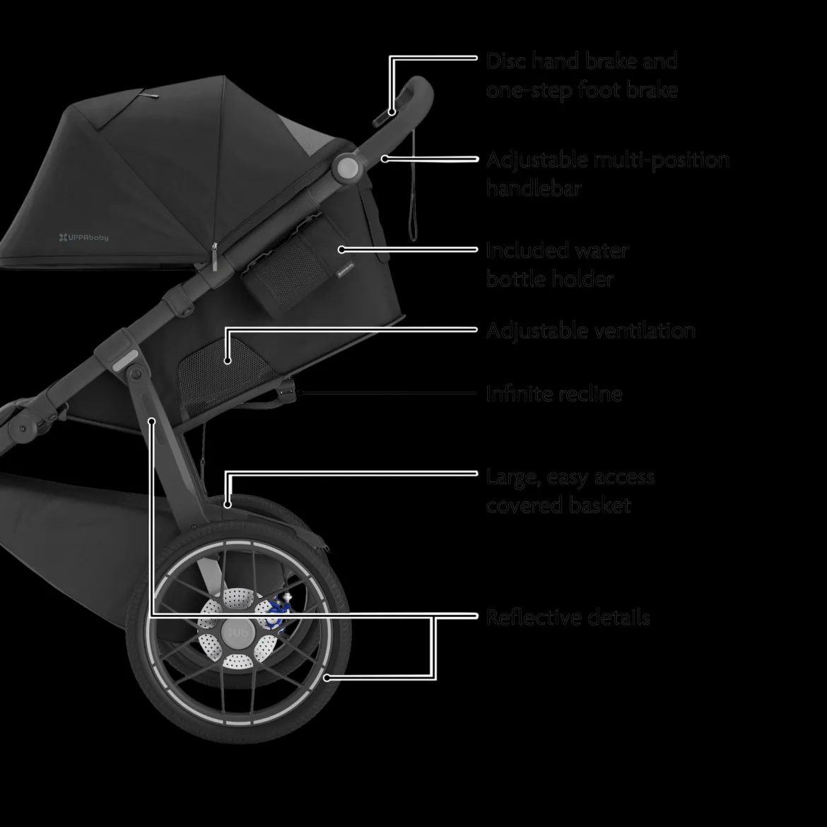 Ridge V2 Stroller