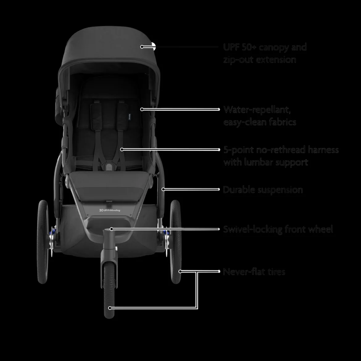 Ridge V2 Stroller