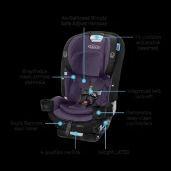 SlimFit3 LX 3-in-1 Car Seat