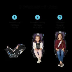 SlimFit3 LX 3-in-1 Car Seat