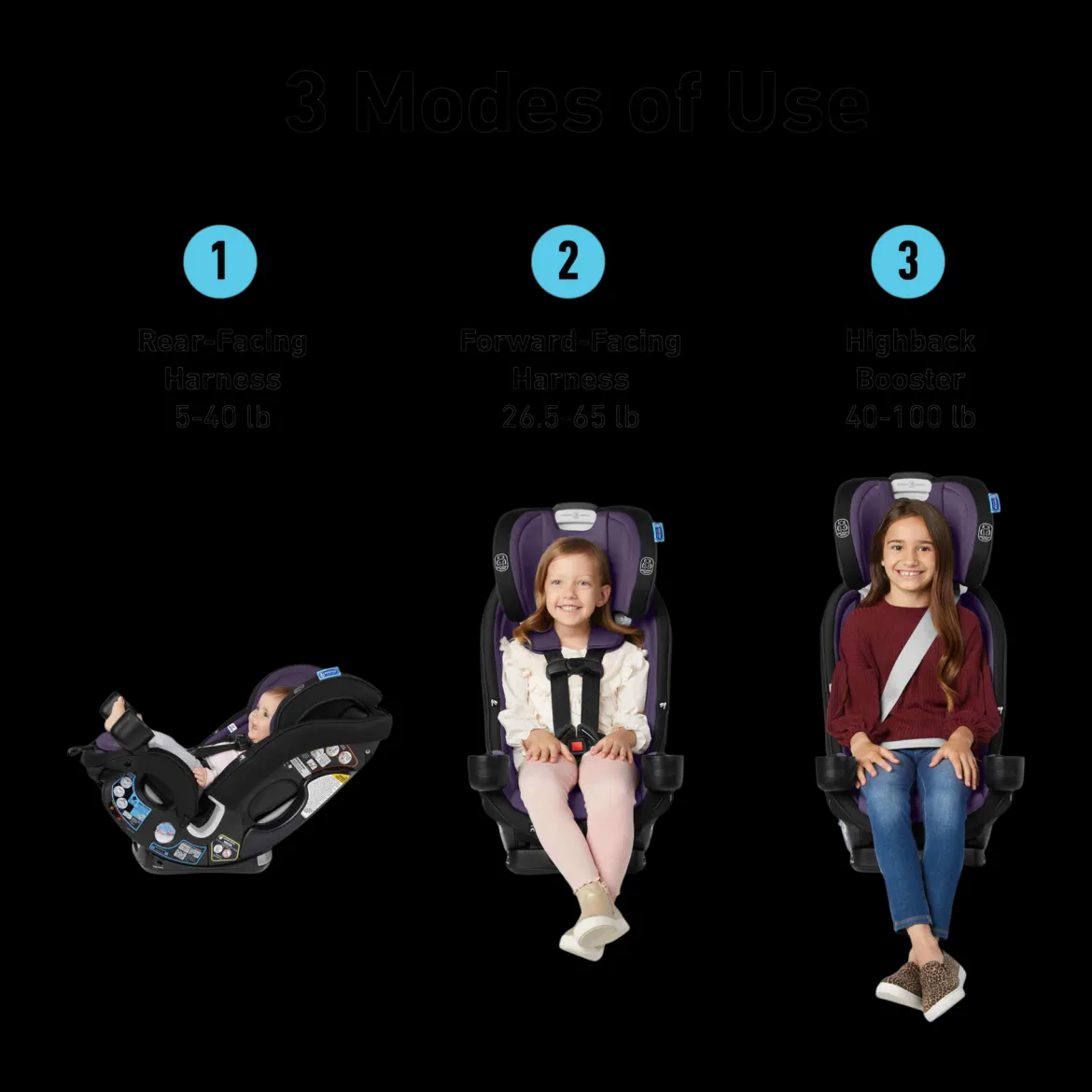 SlimFit3 LX 3-in-1 Car Seat