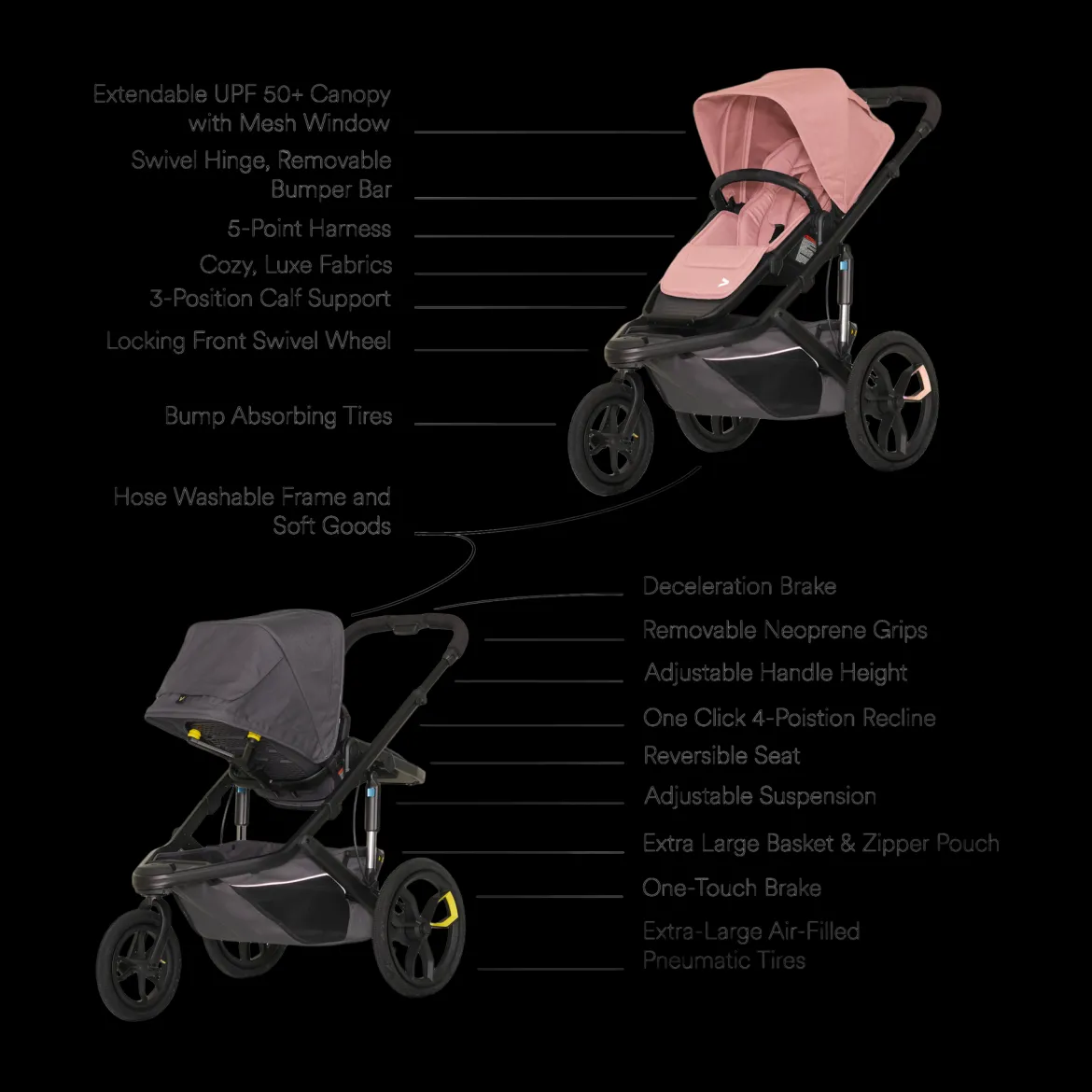 Switch&Jog Jogging Stroller