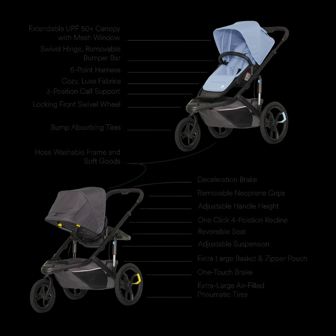 Switch&Jog Jogging Stroller