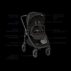 SWIV + PIPA urbn Travel System