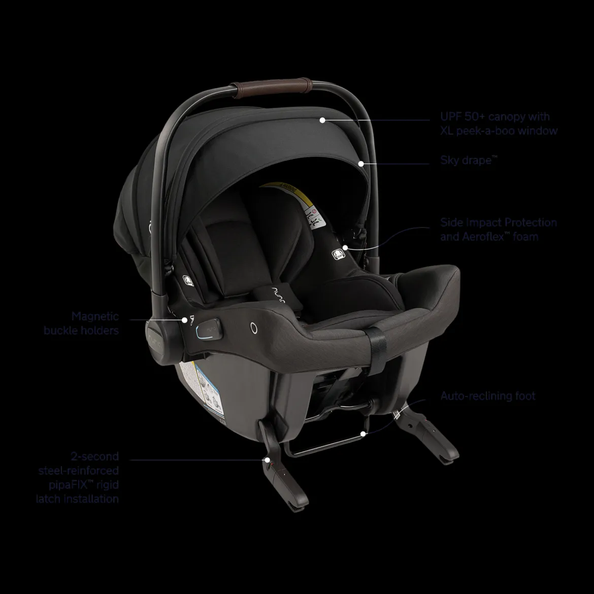 SWIV + PIPA urbn Travel System
