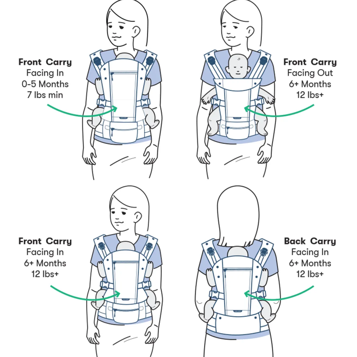 The Baby Carrier 2