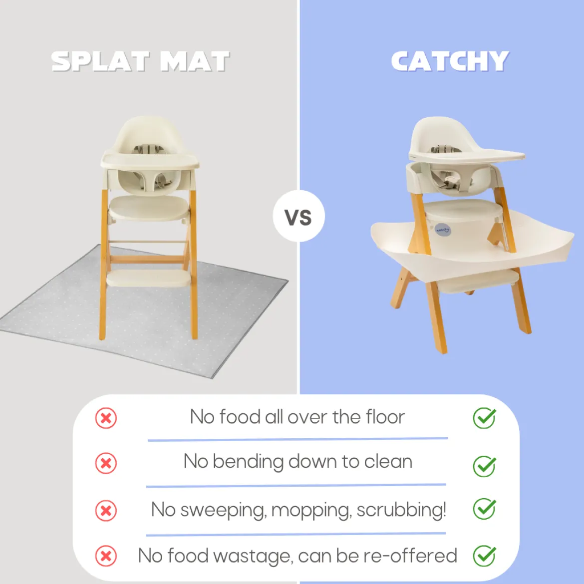The Food Catcher for High Chairs
