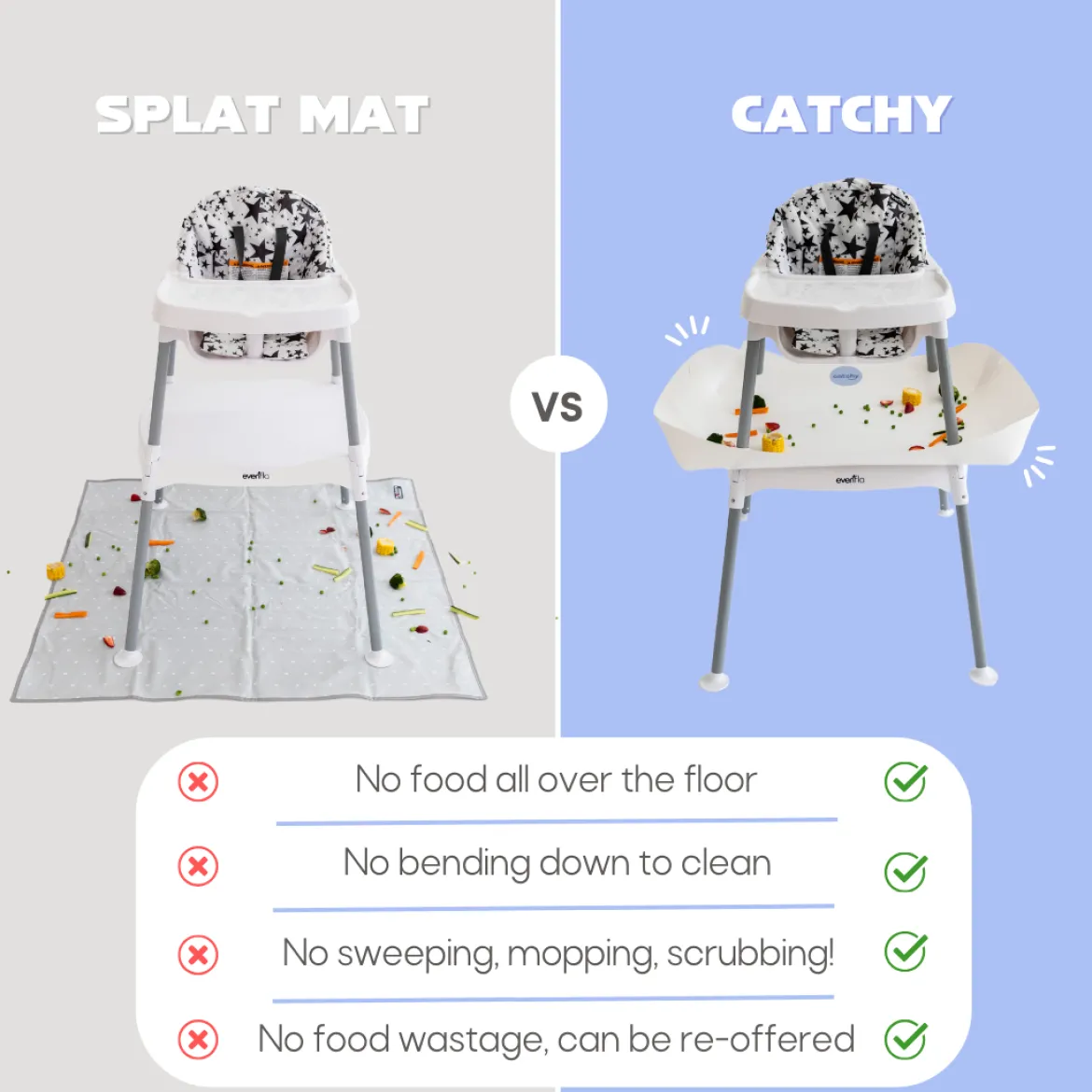The Food Catcher for High Chairs