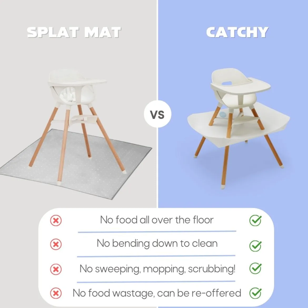 The Food Catcher for High Chairs