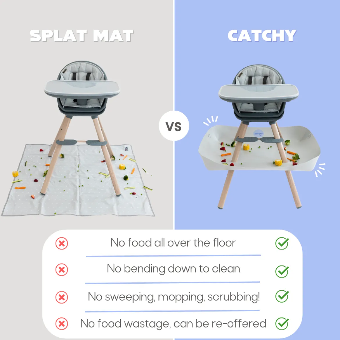 The Food Catcher for High Chairs