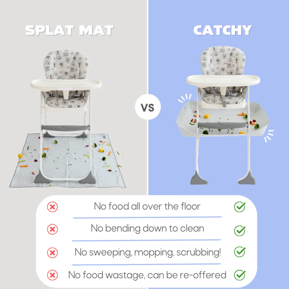 The Food Catcher for High Chairs