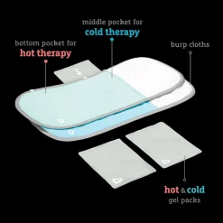 TheraBurpee Colic & Fever Rescue Kit