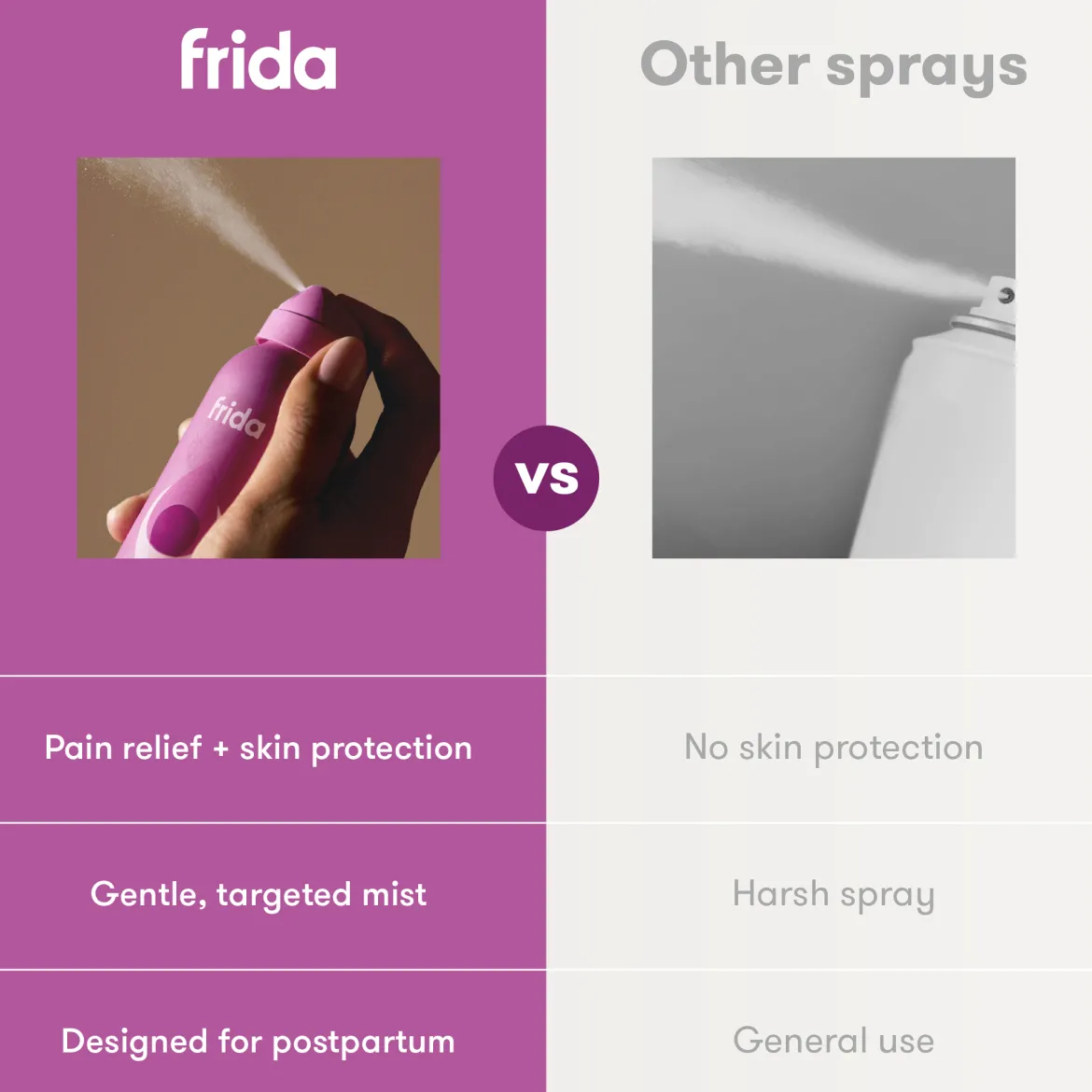 Upside Down Pain Relief Spray