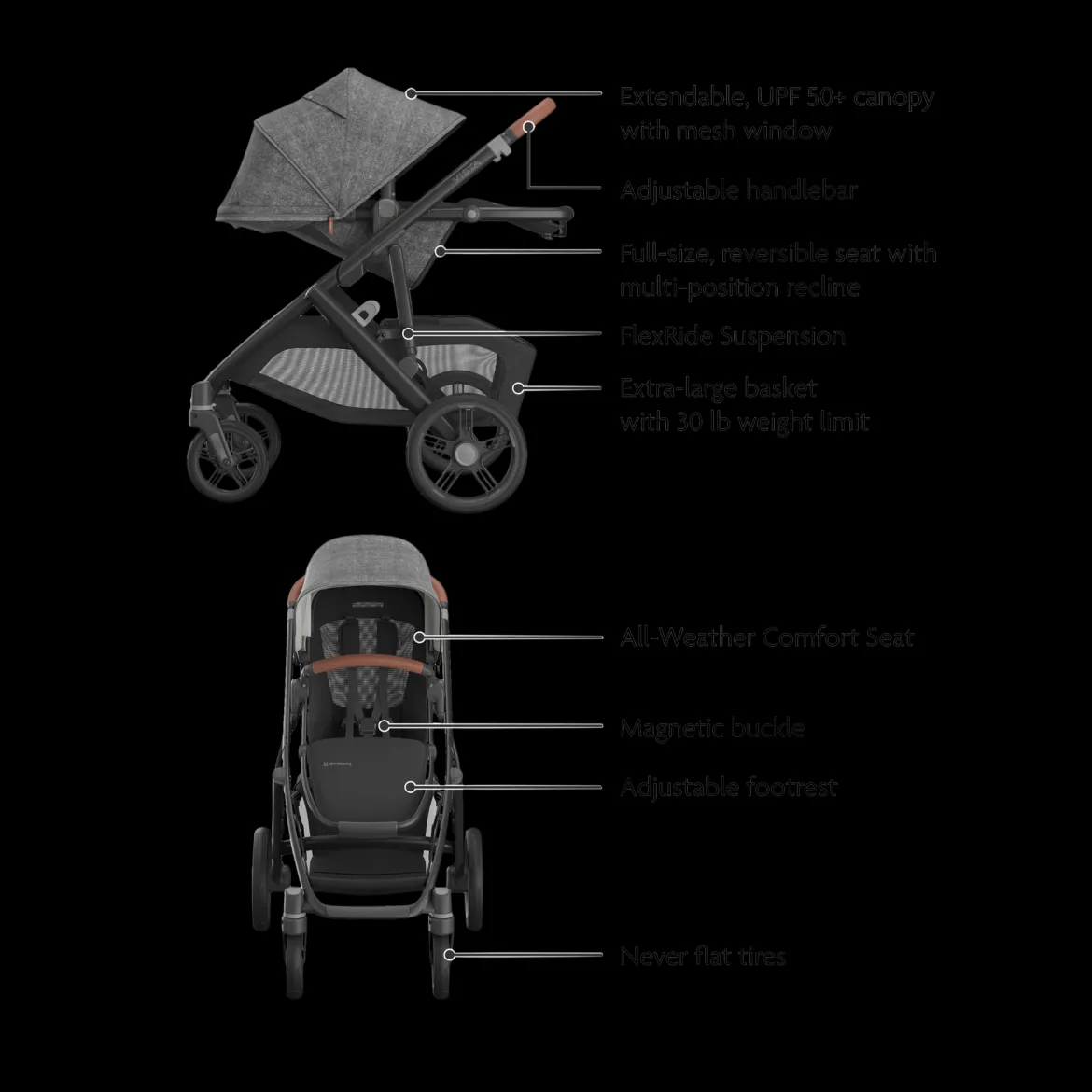 Vista V3 Stroller, RumbleSeat V3 & Upper Adapters